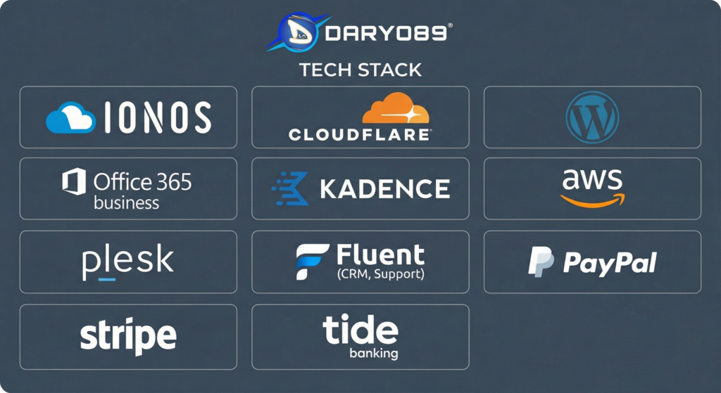 Hello World: Why We Spent Months Building the Perfect 100/100 Infrastructure Before Launching The Daryo89 Technology Stack: IONOS, Cloudflare, Microsoft 365, AWS, and WordPress.