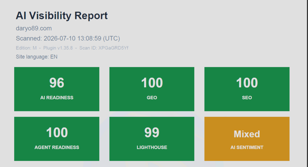 AI Visibility Report scorecard showing AI Readiness, GEO, SEO, Agent Readiness and Lighthouse scores.