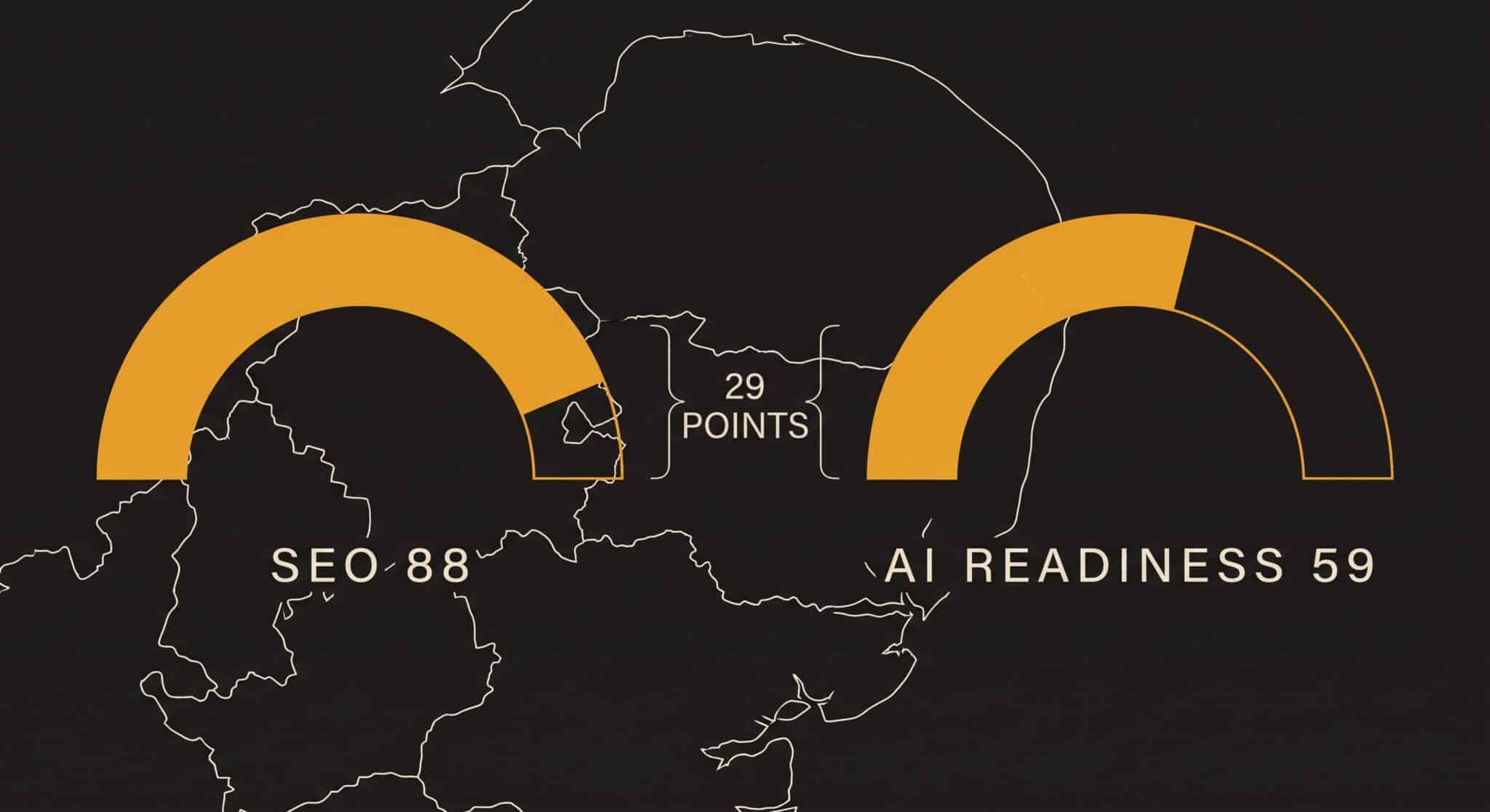 Two gauges over a map of the East of England: median SEO score 88 out of 100 beside median AI Readiness 59 out of 100, a 29-point gap