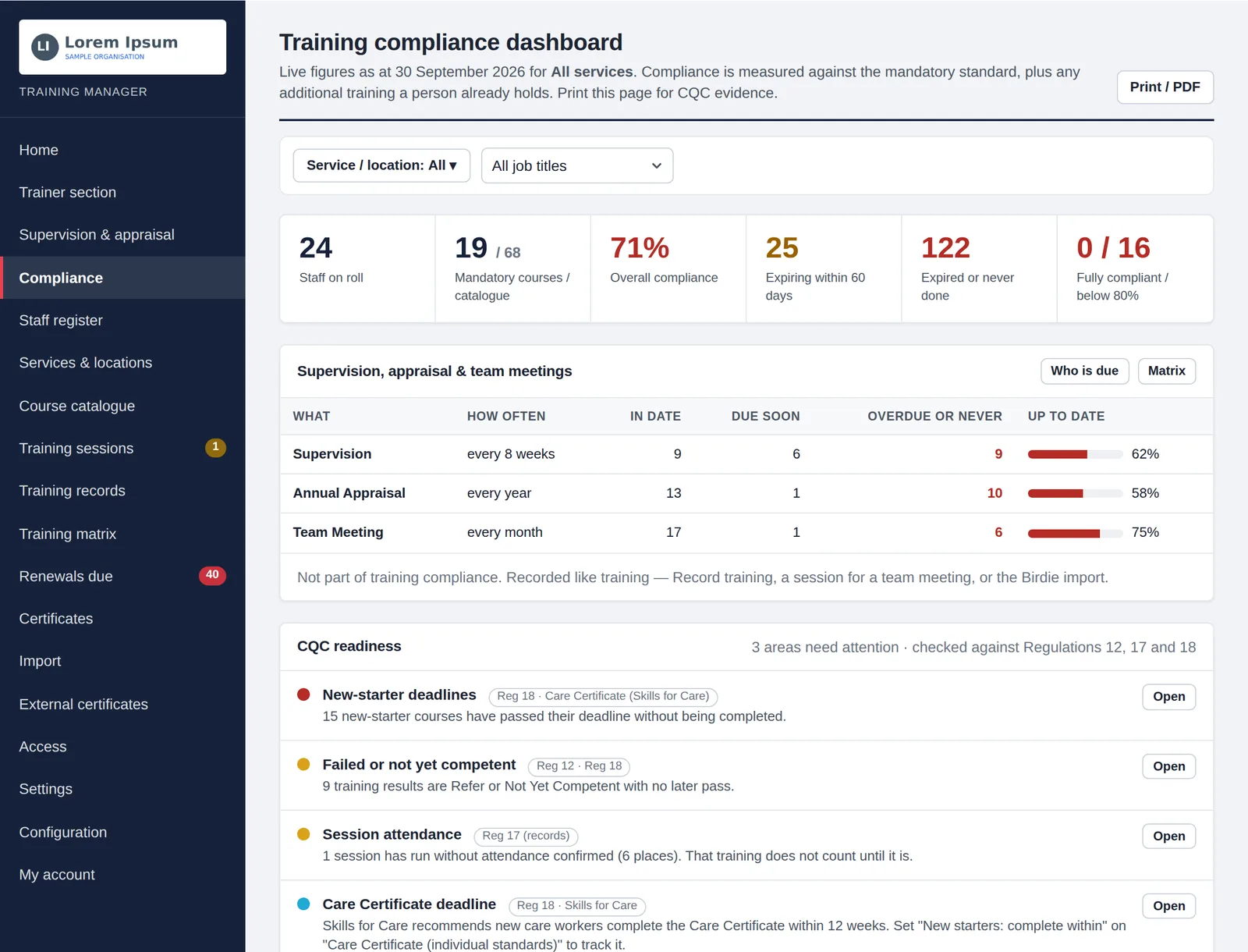 D89 Training Lite The training compliance dashboard: staff on roll, overall compliance, renewals due and CQC readiness checks